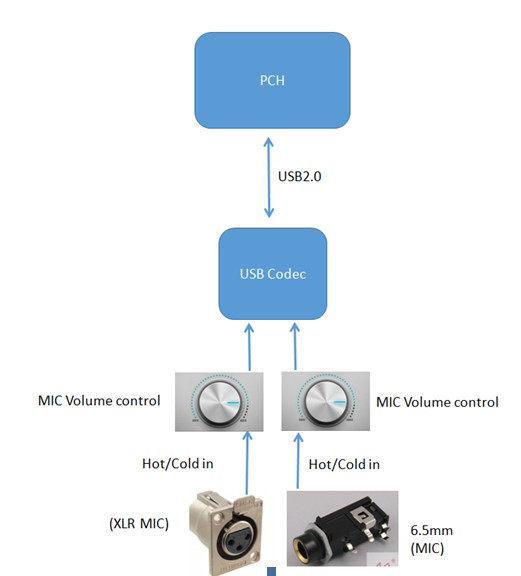 Searching For Xlr Adc Audio Forum Audio Ti E2e Support Forums