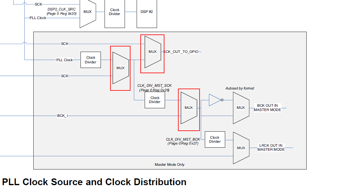 Bclk dmi peg clock control что это