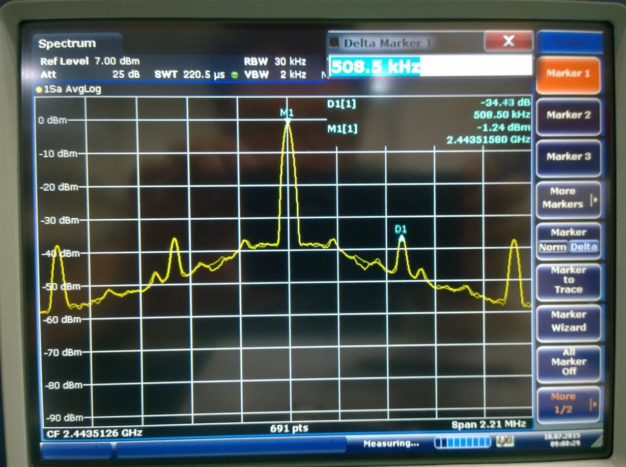 The phase noise and Spurious emission of CC2510 at the unmodulated ...