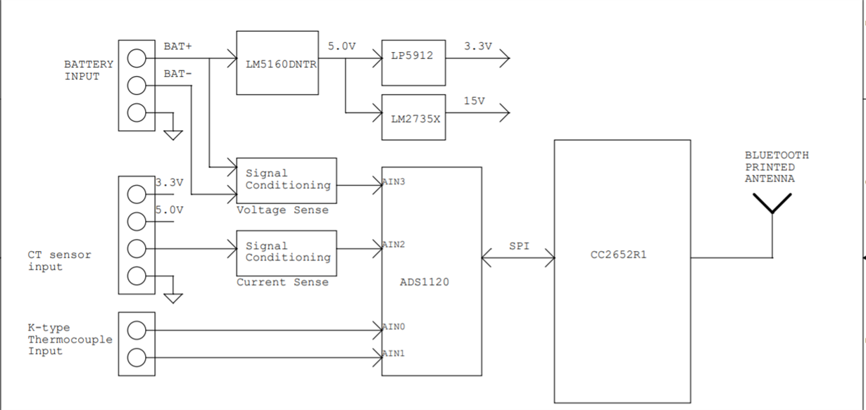 CCS/CC2652R: CCS/CC2652R - Other wireless technologies forum - Other ...