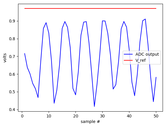 Raspberry Pi 4 photodiode reading - Page 2 - Raspberry Pi Forums