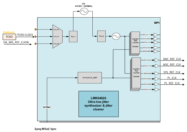 ADC12DJ5200RF: ADC Multi Chip Synchronization - Data Converters Forum ...