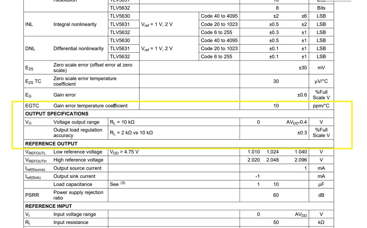 TLV5630: What does the Voltage output range spec in data sheet mean ...