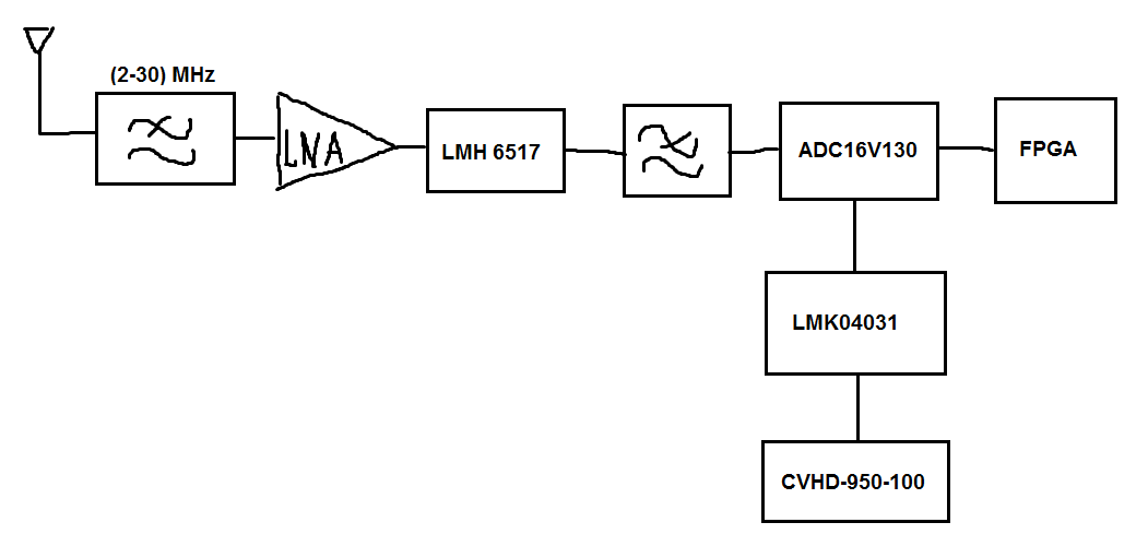 low-if-receiver-reference-design-data-converters-forum-data