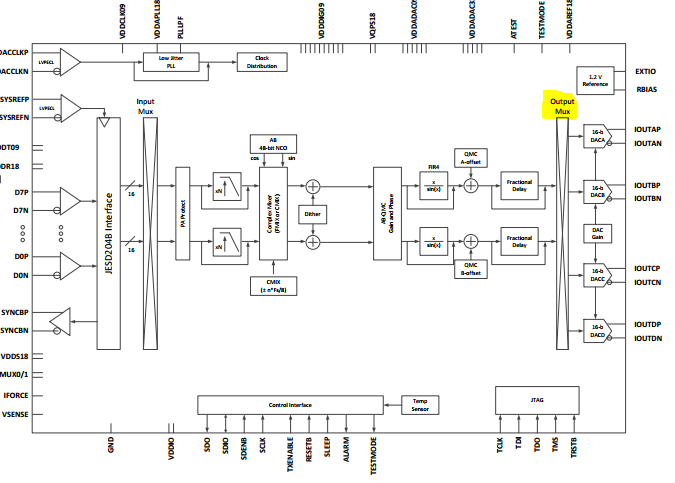 DAC39J82 PINOUT - Data converters forum - Data converters - TI E2E ...