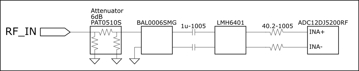 ADC12DJ5200RF: System Start-up Procedure - Data Converters Forum - Data ...