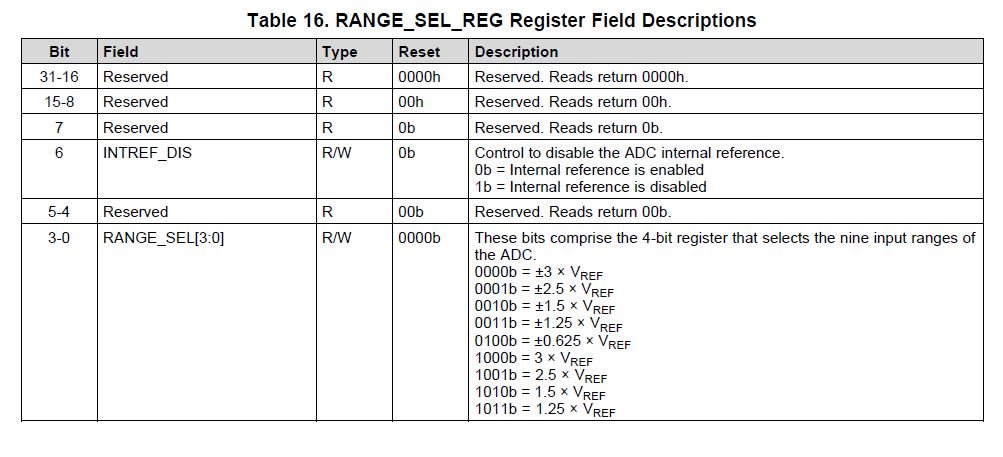 ADS8689: Writing to configuration register does not reflect changes ...