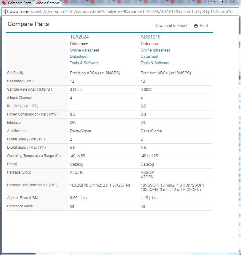 Comparison between MM2'quote and fundamental value during a