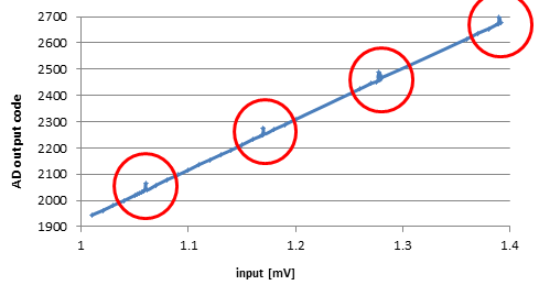 ADS1210: ADC output data is shift - Data converters forum - Data ...