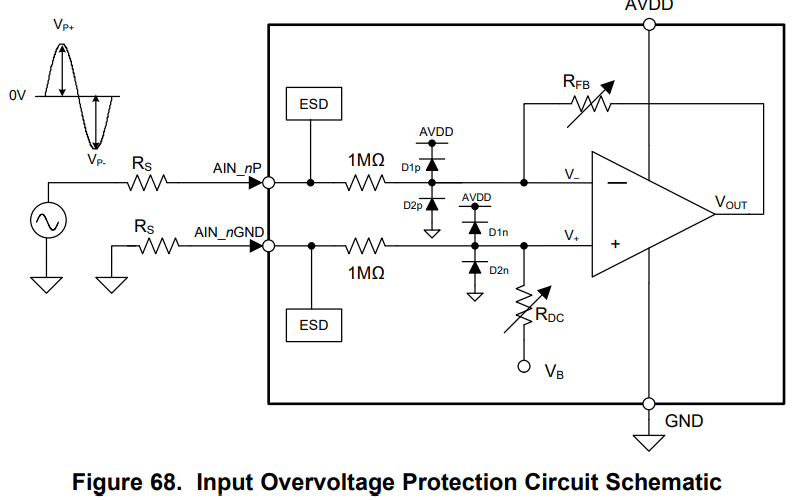 ADS8688A: Input impedance when ADC power off - Data converters forum ...