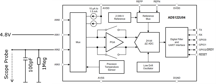 ADS122U04: channel crosstalk/charge-injection - Data converters forum ...