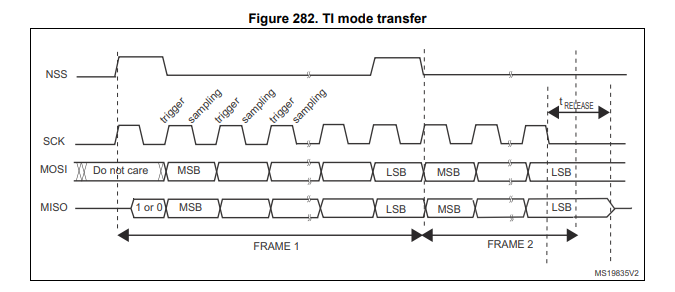 ADS7953: Getting invalid data after configuring the ADC - Data ...