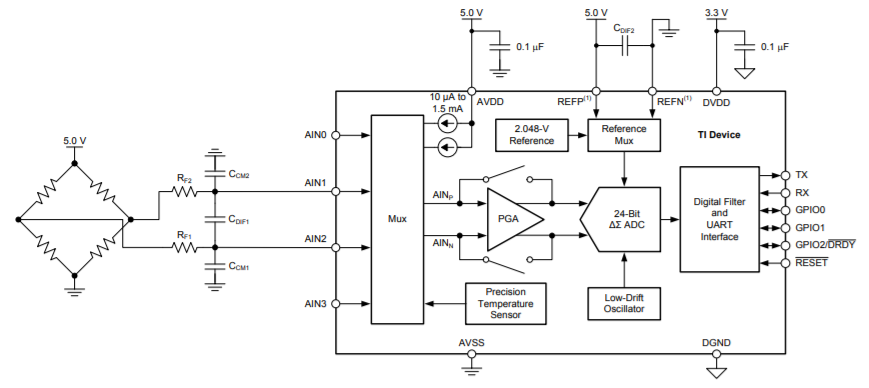 ADS122U04: Unable do communicate with the chip - Data converters forum ...