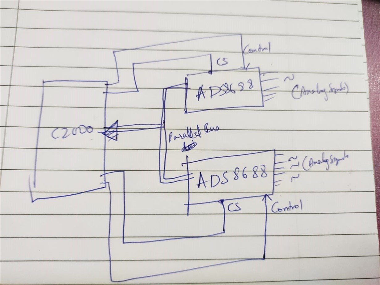 ADS8688: multiplexing ADS8688 data bus - Data converters forum - Data ...