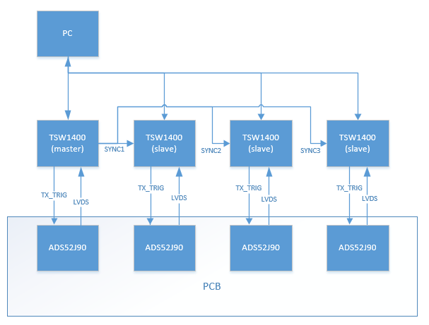 TSW1400EVM: Parallel TSW1400 Data Capture With ADS52J90 ADCs - Data ...