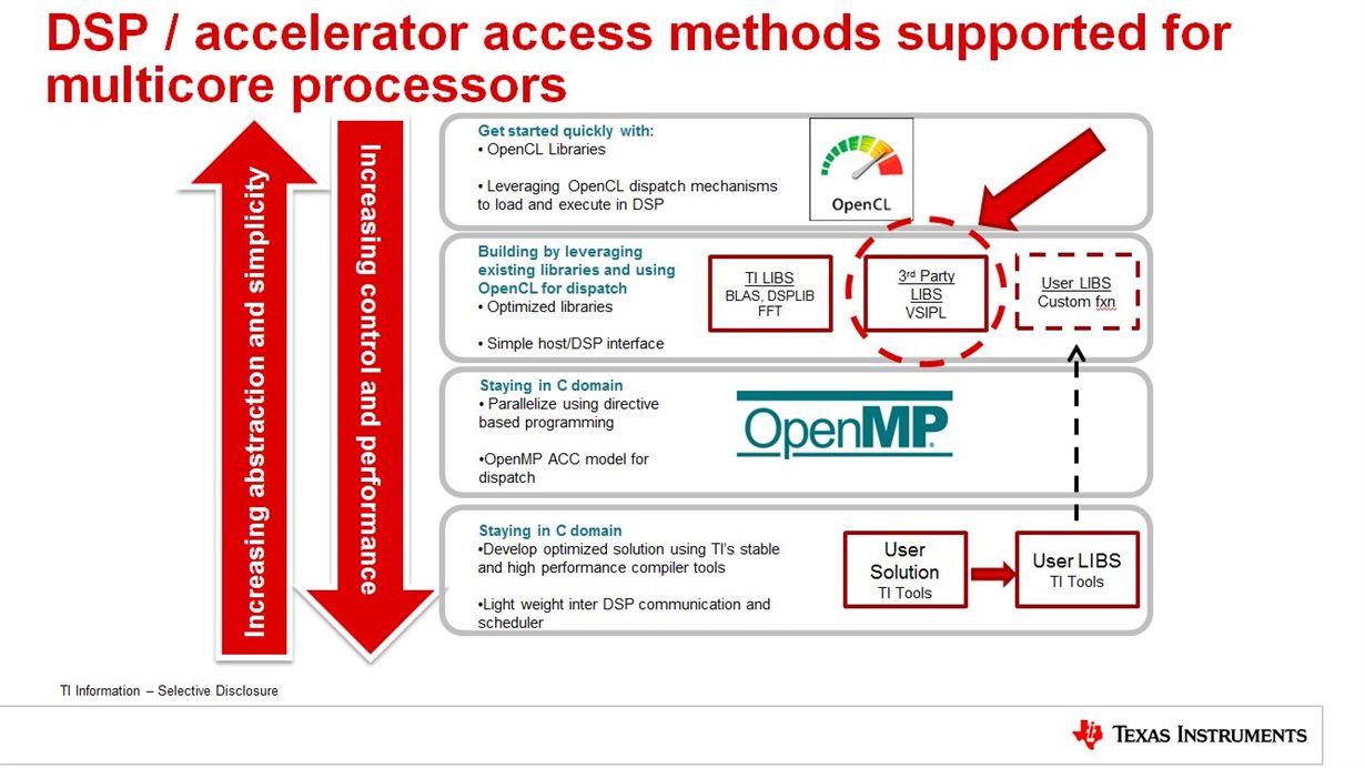 66AK2H14: VSIPL support on KeystoneII devices - Processors forum ...