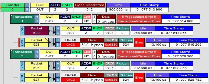 AM335X USB Communication Error - Processors forum - Processors 