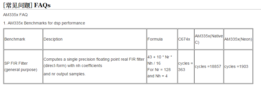am335x VS C674X benchmark - Processors forum - Processors - TI E2E ...