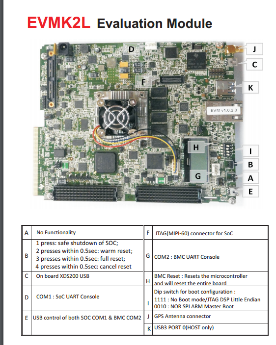 Xtcievmk2lx Correct Way To Turn The Board Off Processors Forum Processors Ti E2e Support Forums