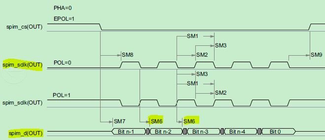 Tda2sg Tda2 Mcspi Interface Processors Forum Processors Ti E2e Support Forums