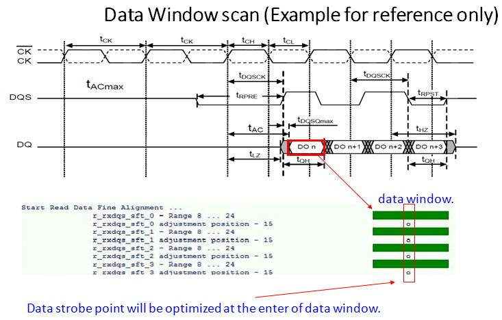 Dram timing control что это