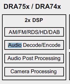 AM57xx EVM Board - Processors forum - Processors - TI E2E support forums