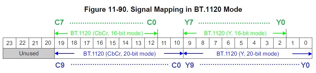 Как пэвм по ethernet обрабатывает поток bt 656 8bitdv 16bitdv lvds serializer