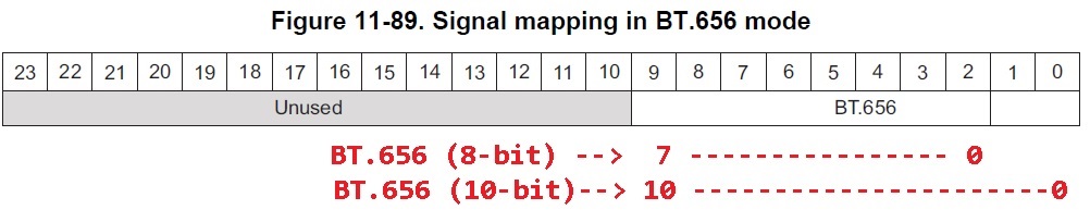 Как пэвм по ethernet обрабатывает поток bt 656 8bitdv 16bitdv lvds serializer