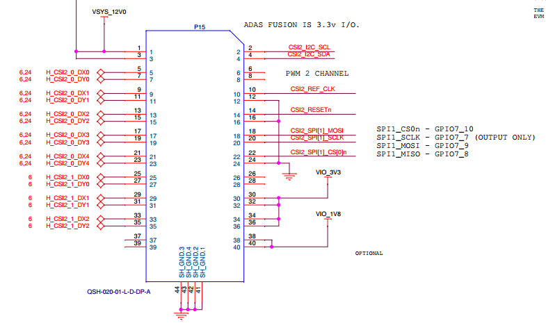 DRA72XEVM: DRA72XEVM - Processors forum - Processors - TI E2E support ...