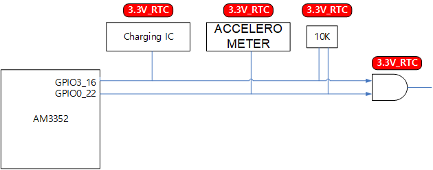 Gba Rtc Gpio AM3352: GPIO levels in RTC-only mode - Processors forum - Processors ...
