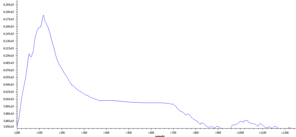 CCS/TM4C1294NCPDT: Graph Problem - Code Composer Studio forum - Code ...