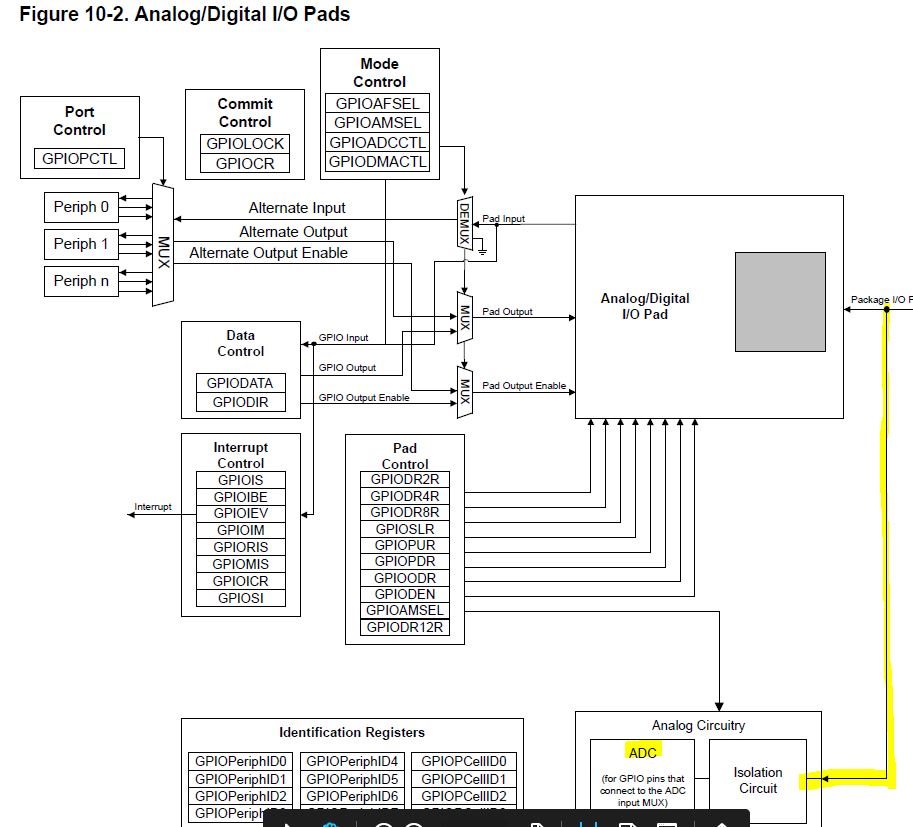 TM4C1294NCPDT: Using Pull Down Resistor w/ ADC Input? - Arm-based ...