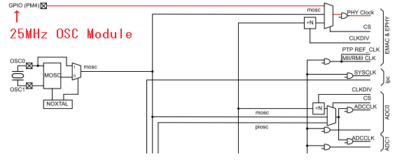 TM4C1294 External PHY CLOCK(25MHz) via PM4 - How to set up any Ethernet ...