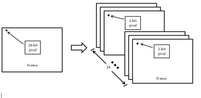 DLPC900: Load BMP Image Message Structure Questions - DLP products ...