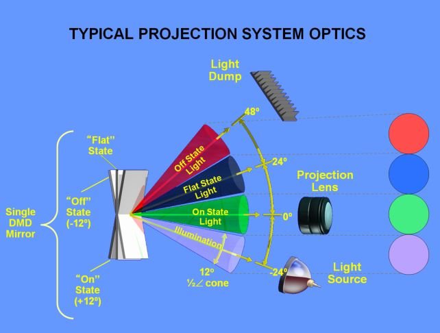 DLPD4X00KIT: Reflection from parked state mirrors - DLP products forum ...