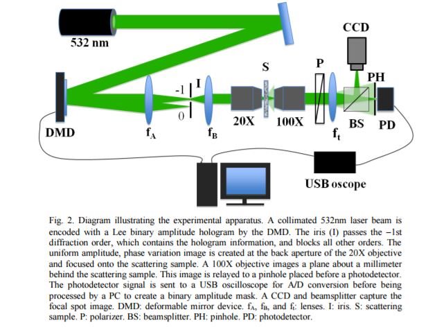 DLPLCR6500EVM: Control using feedback loop - DLP products forum - DLP®︎ ...