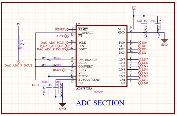 ADS7870