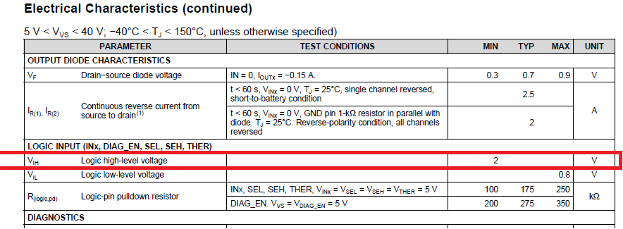 TPS4H160-Q1: INx pin, input voltage 1.8V (recommend min V is 2V ...