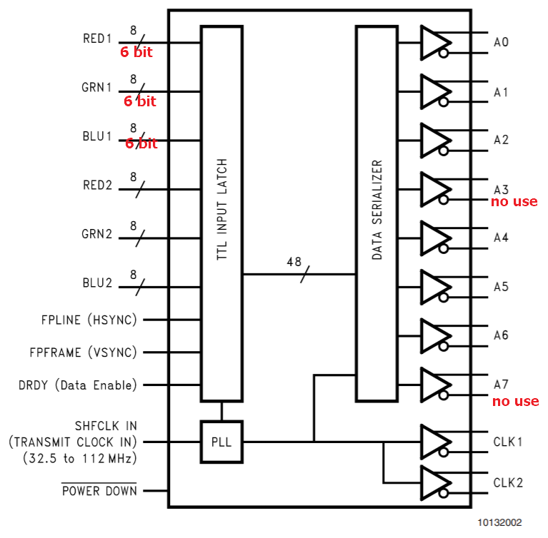 DS90C387A: Single pixel RGB666 to dual pixel LVDS(each port only ...