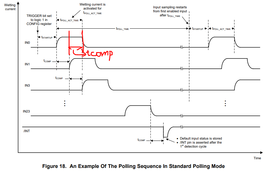 TIC10024Q1 the meaning of Comparator detection time Interface forum