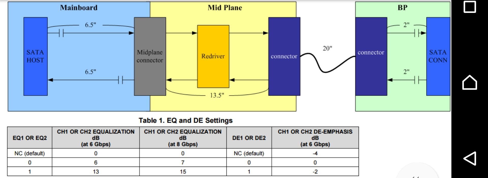 SN75LVPE802: SN75LVPE802 SATA redriver questions - Interface forum