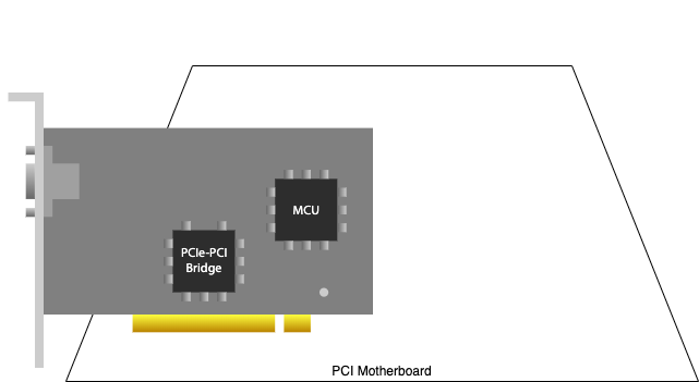 pci