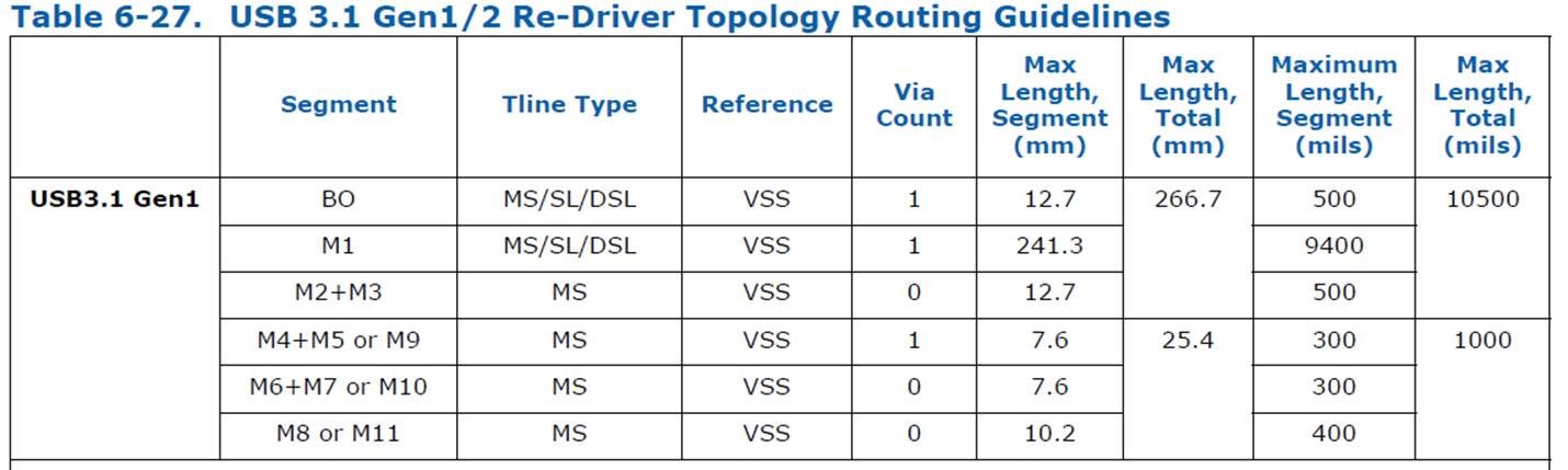 TUSB522P: Minimum trace length - Interface forum - Interface - TI E2E ...