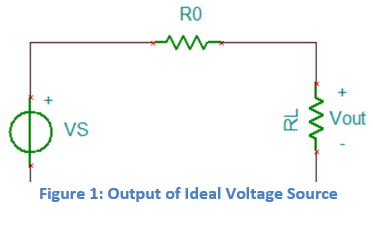 Output of Ideal Voltage Source