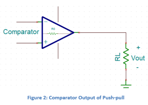 Comparator Output of Push-pull