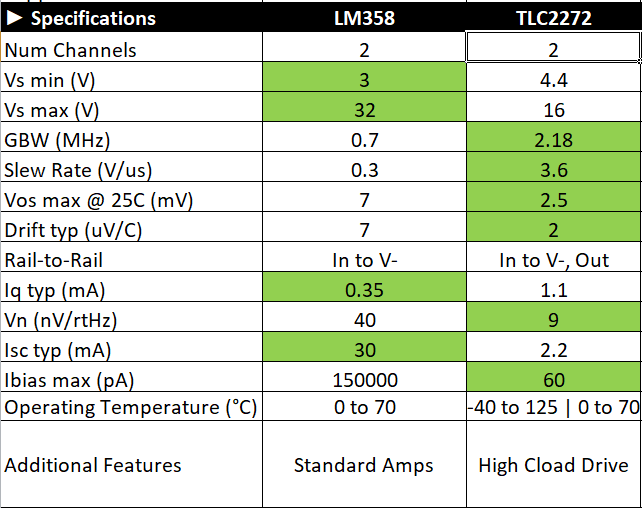 LM358: Using LM358 with MSP430 - Amplifiers forum - Amplifiers - TI E2E ...