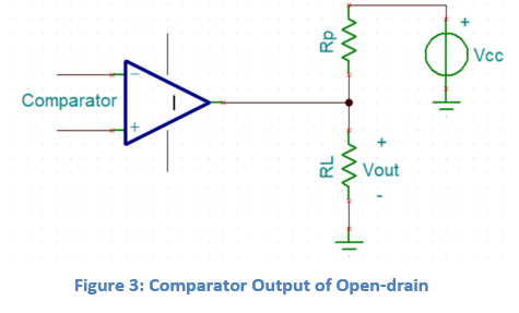Comparator Output of Open-drain