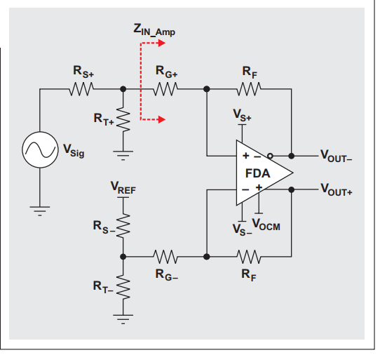 TINA/Spice/THS4521: the common mode voltage offset - Amplifiers forum ...