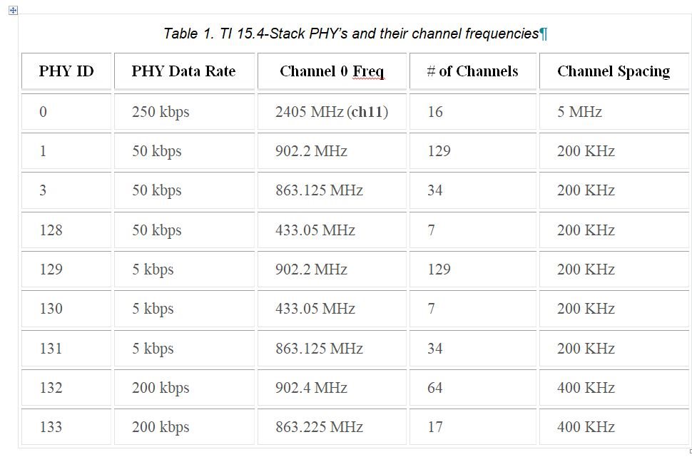 CC1310: CE Radio regulation documentation of TI15.4 - Sub-1 GHz forum ...