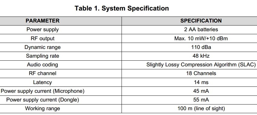 TIDM-WIRELESS-MICROPHONE: transmission distance? - MSP low-power ...